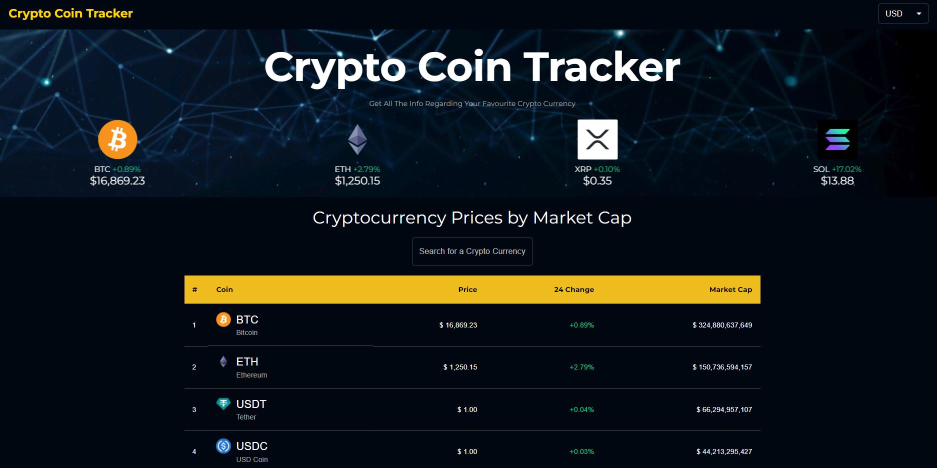 Crypto Coin Tracker